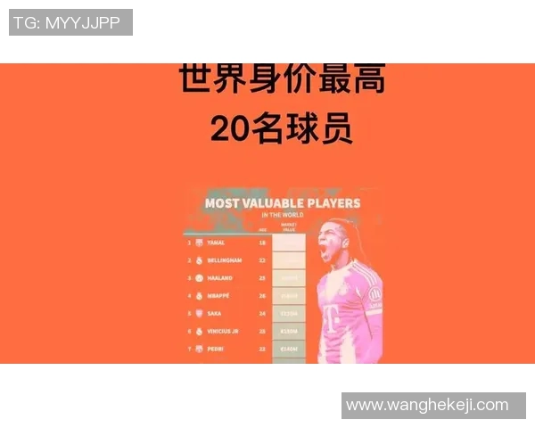 全球最高身价足球明星年薪揭秘及其背后的商业价值分析 全球最高身价足球明星年薪揭秘及其背后的商业价值分析